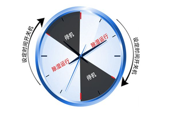 除濕機沒電源鍵沒反應怎么辦