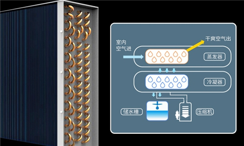 除濕機(jī)啟動(dòng)電容壞了怎么辦