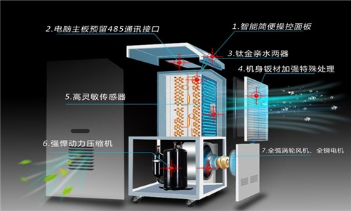濕度控制設(shè)備在發(fā)電廠和電力發(fā)電機組中的應(yīng)用