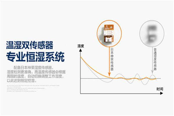 壓片糖果車間除濕機(jī) 防潮防止?jié)穸冗^(guò)高粘磨具