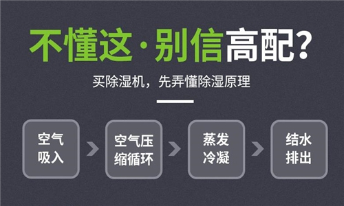 使用除濕機(jī)加速水性涂料的干燥過(guò)程
