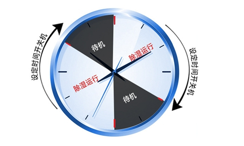 中藥材倉庫如何降低濕度？